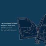 GSTP Door Hinge Pins and Bushing Kit 2 Door 4 Pin Fit for 94 - 04 Chevy GMC - Ảnh 5
